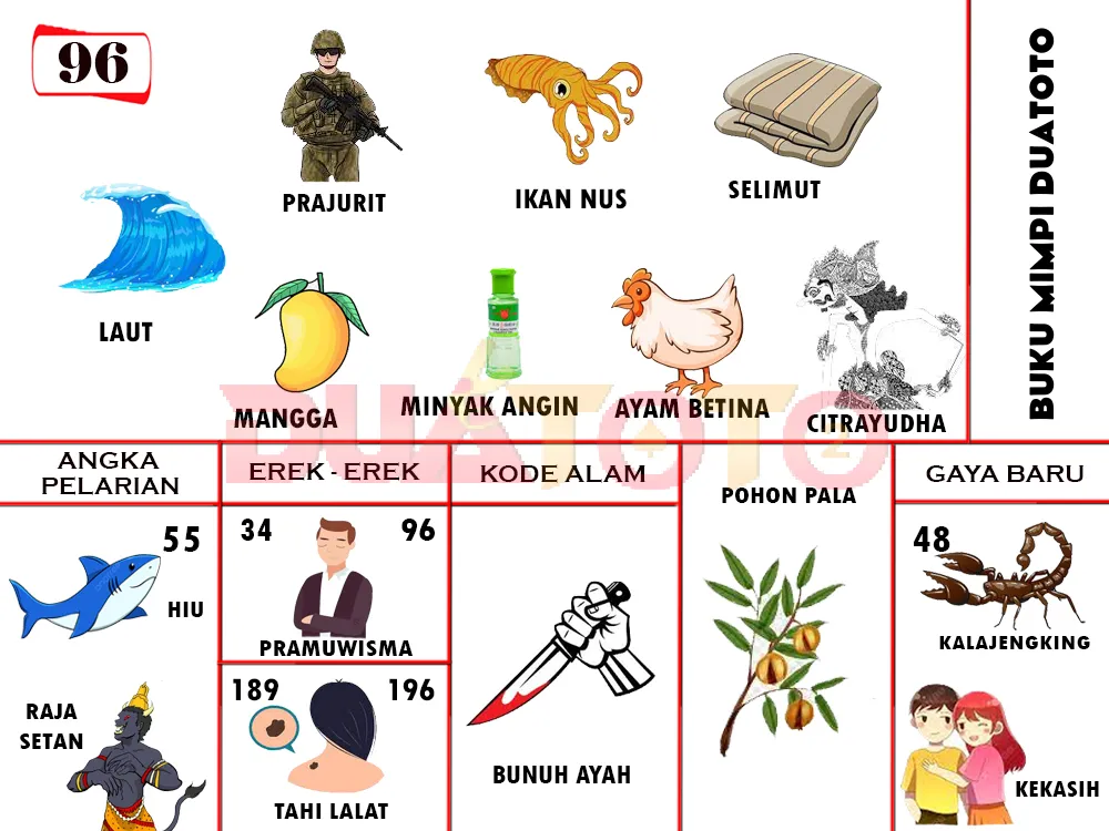 buku mimpi erek erek togel 96